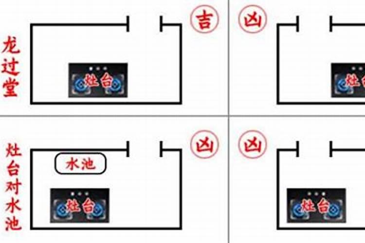 厨房在正西方风水很好