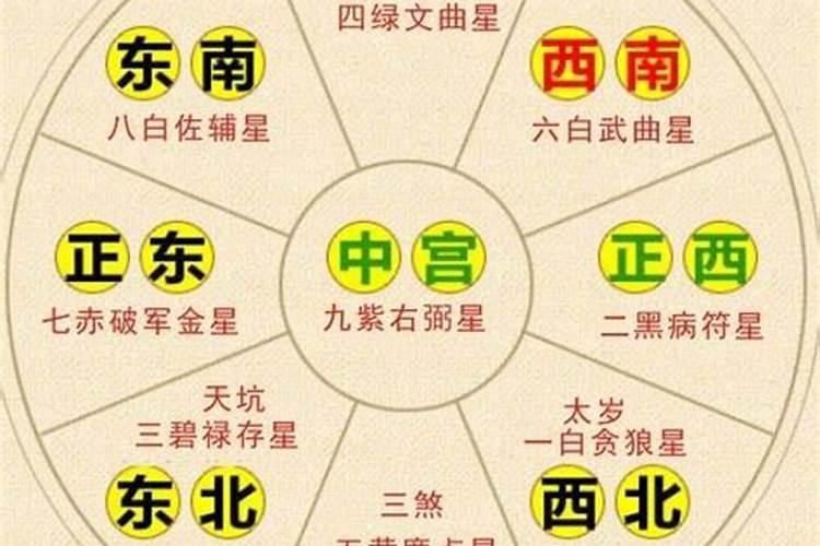 阳宅住多久有效果 “居住阳宅对人有多久的好处”