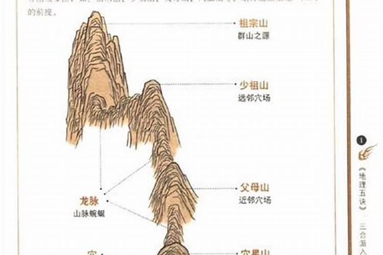 风水秘术讲解四种寻龙的方法是什么