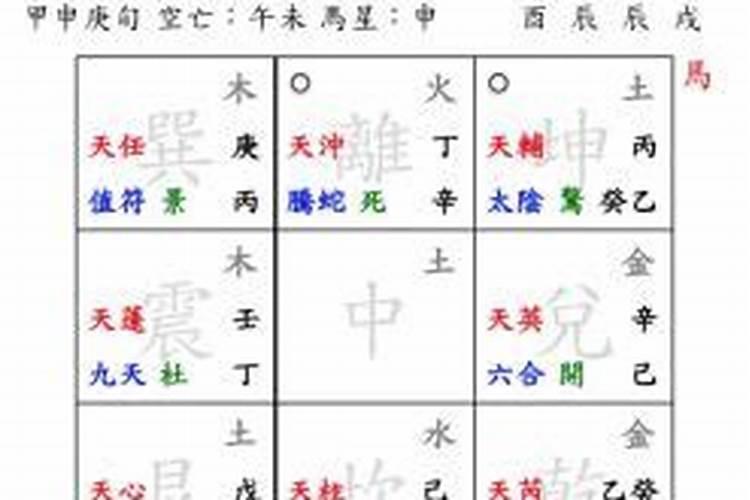 奇门遁甲—阳宅风水如何用奇门来看？
