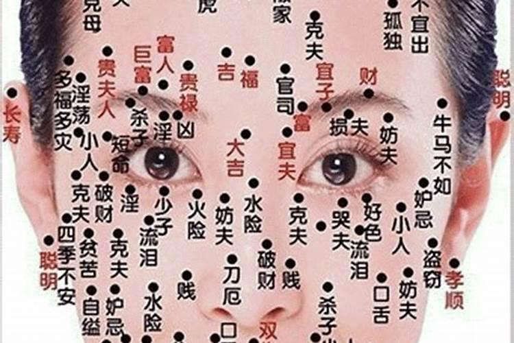 痣相女人脸部右脸痣相图解？