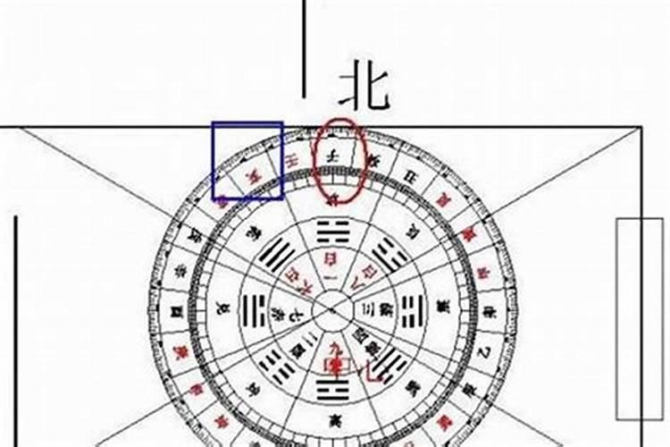 文昌位怎么找