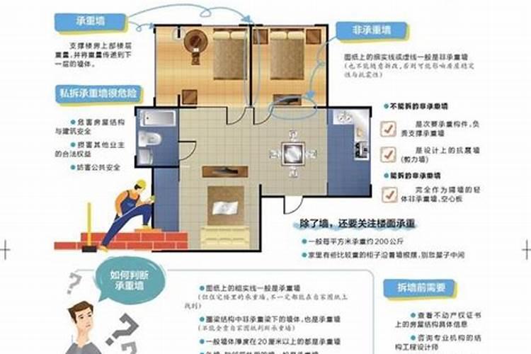 农村拆房子看哪个黄历