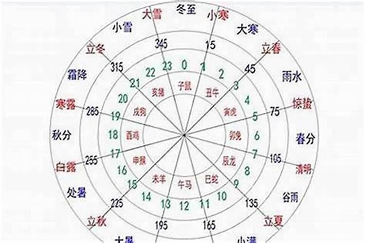 八字看祖坟风水秘诀
