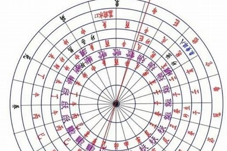 乙山辛向大富大贵水法的由来