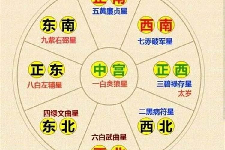 请风水大师看房子,要花多少钱？