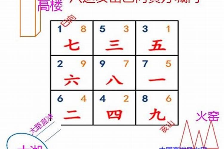 不合理的风水原理的住房格局有哪些