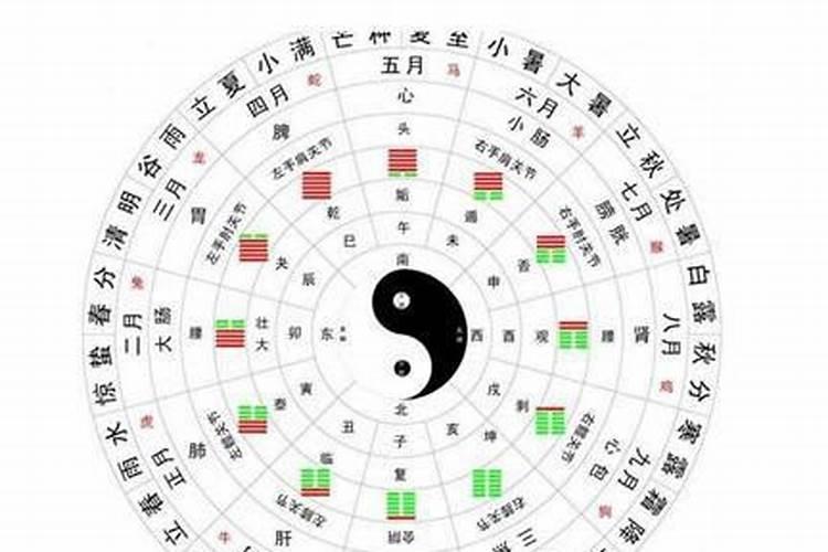 八卦看风水好用吗？如何看八卦看风水？