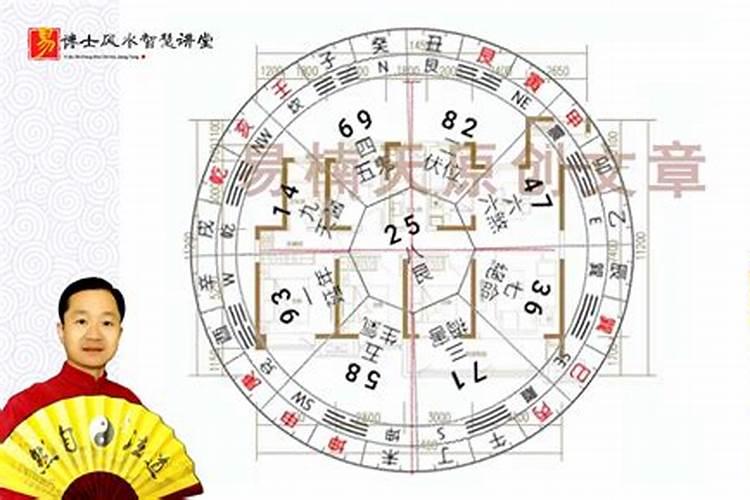 丑山未向是指什么方向