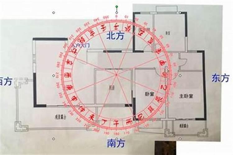 为什么楼房没有风水