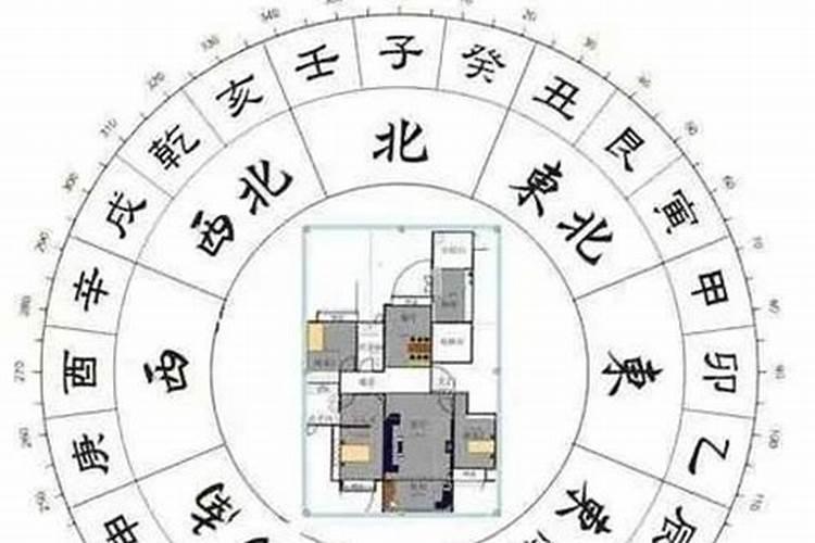 家居风水中的五行