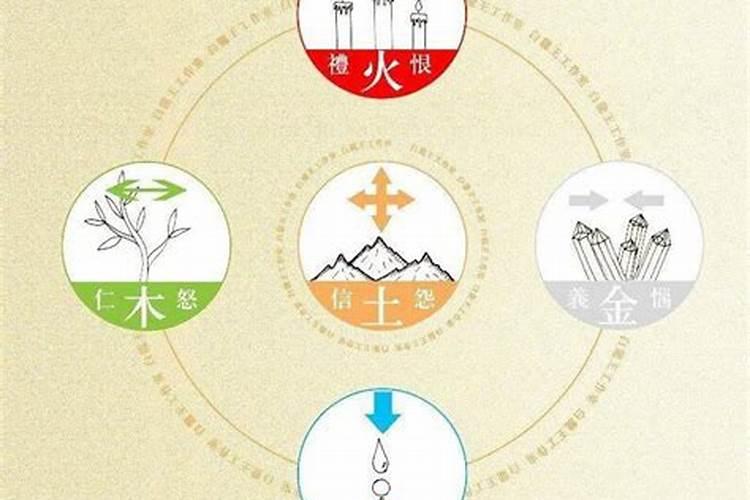 风水学中五行有哪些？