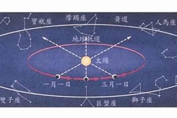 风水几大要素