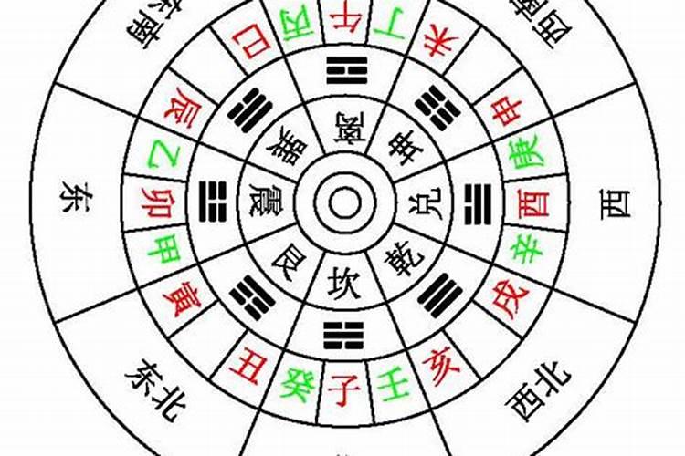 什么是流年星盘,七运盘,坐山盘,向首盘,运星、坐星、向星,及流年星有什...