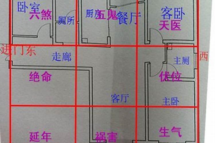 卧室财位的确定方法