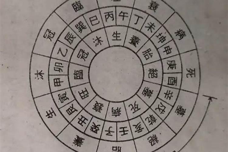 风水四大局立向表,三合风水立向公式