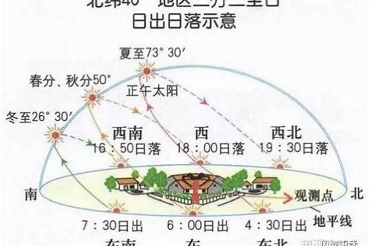 太阳出来晒到太阳落山风水好吗？