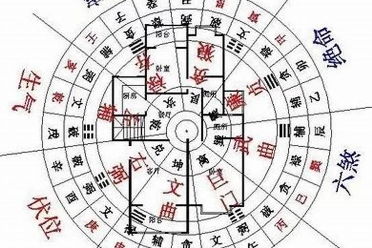 旺财旺丁的方位有哪些