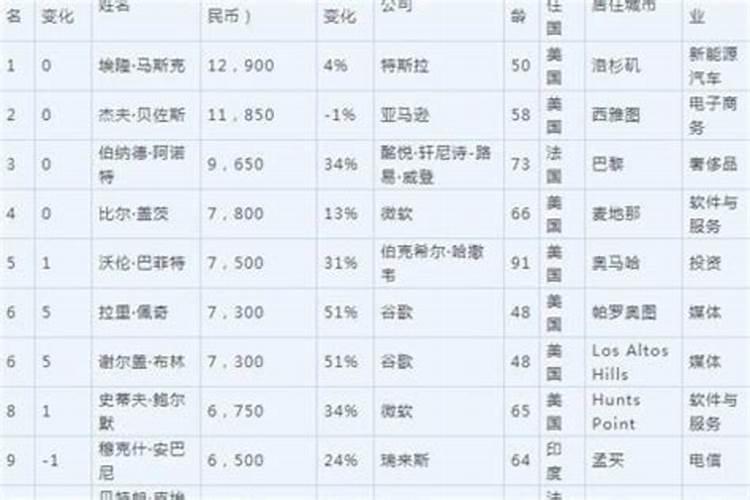 比尔·盖茨和多位企业家相信风水:是迷信还是有科学依据？