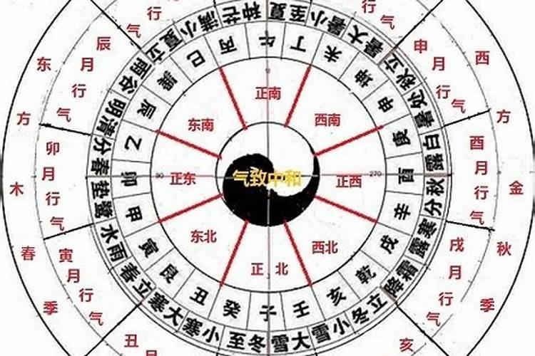 先天八卦与后天八卦有什么不同,现在使用是以先天八卦还是后天八卦？