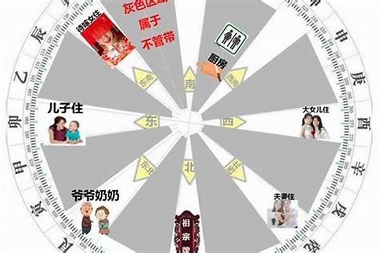 长子应该住哪个方位