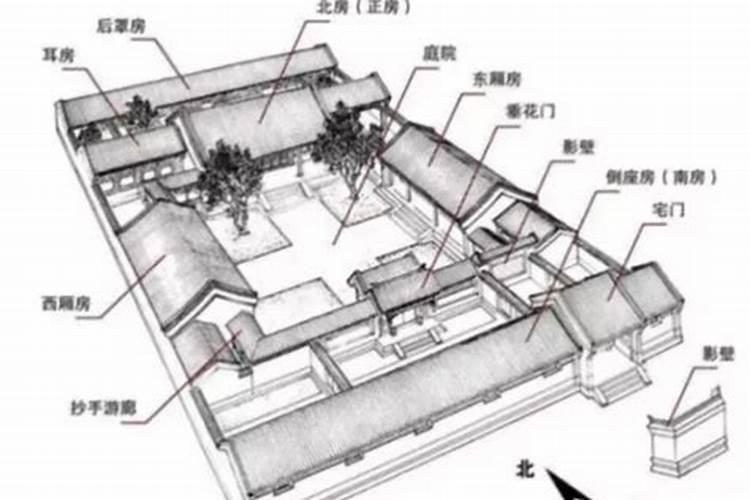 为什么天下的衙门都要朝南开？