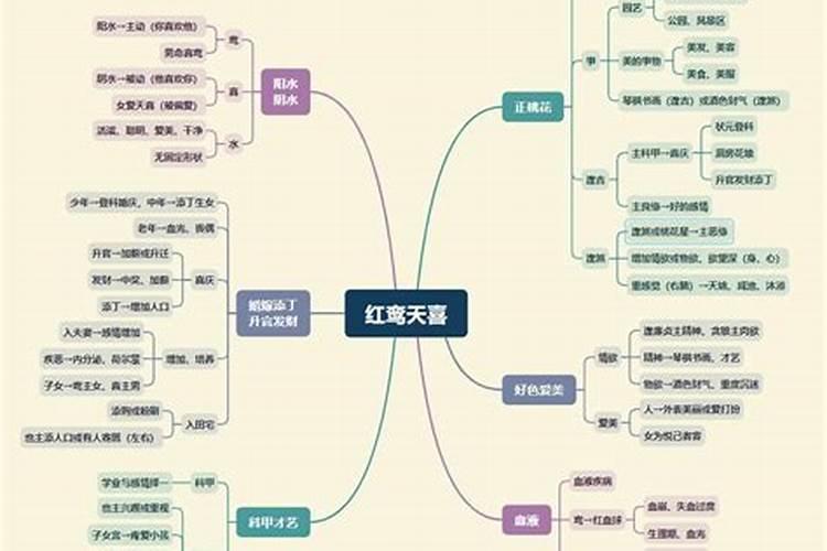 求大师看八字,男,阴历1989年12月19生日,早上5点45出生,尤其是看看我...