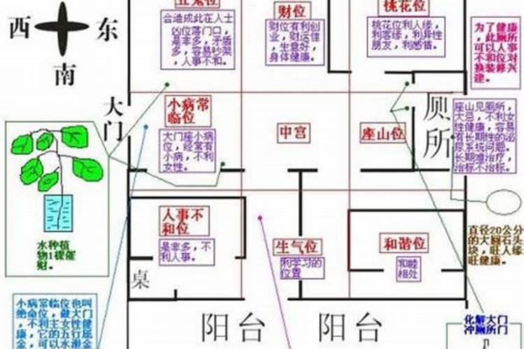 长春看风水师傅哪里找？长春风水大师排行榜前十名？长春看风水一般给多...