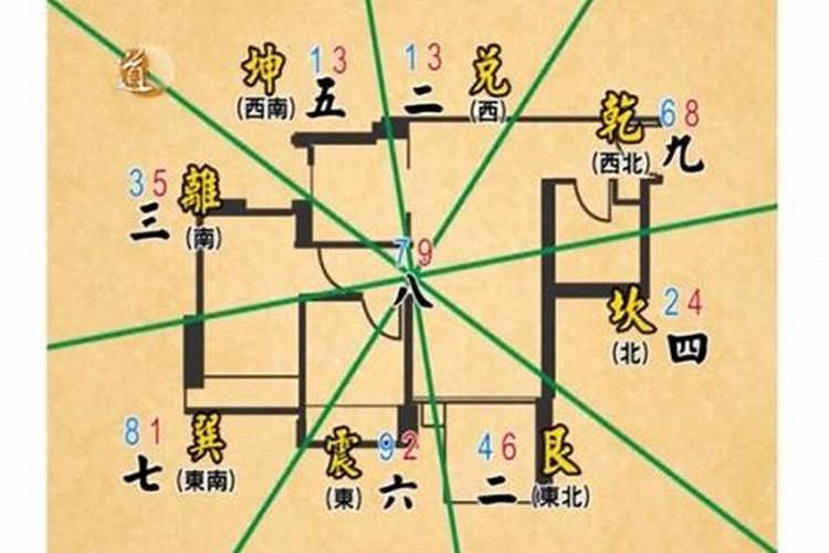 八宅风水与九宫飞星的关系
