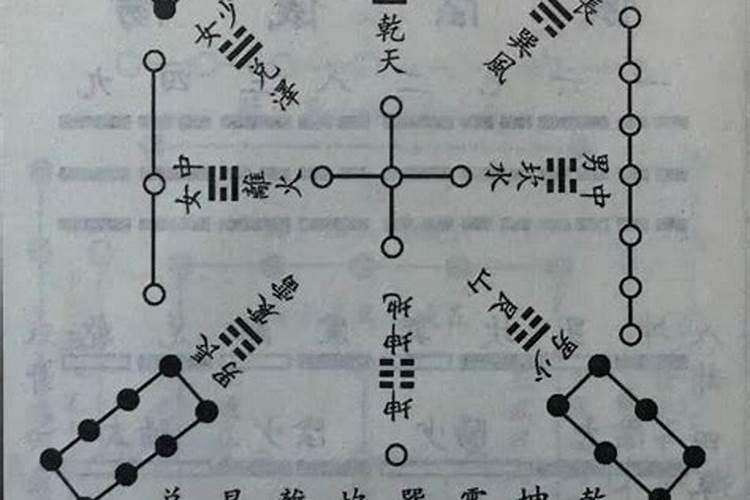 风水五鬼位怎么化解