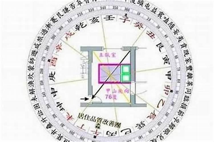 八宅风水罗盘详解
