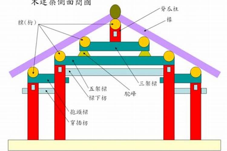 屋顶安放什么最旺财