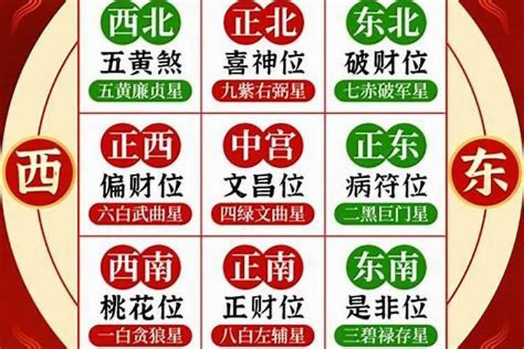 房屋风水可信吗