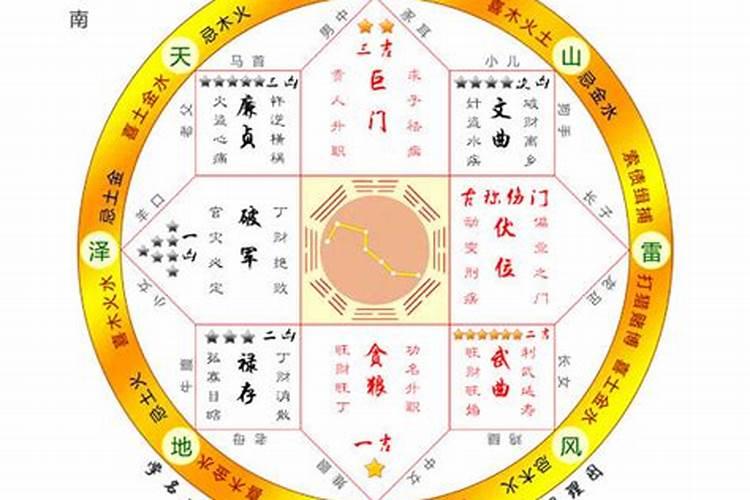 建筑风水包括哪些内容