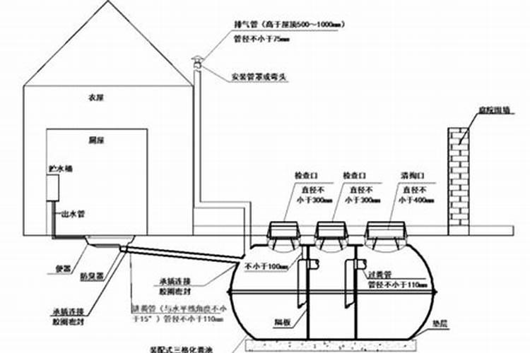 今年房子后面开化粪池好不好？