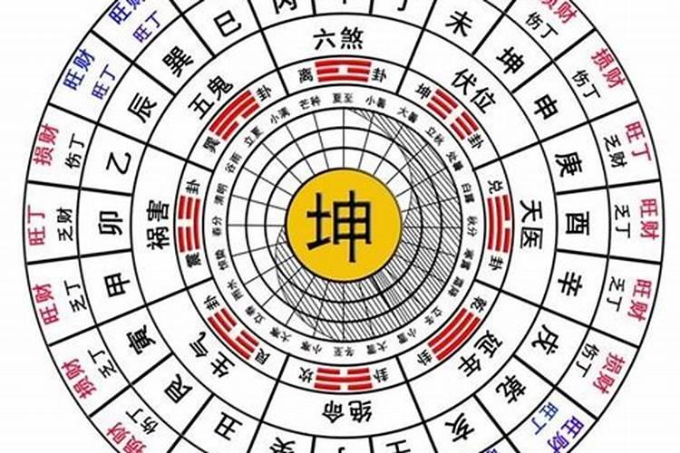 什么风水派准确