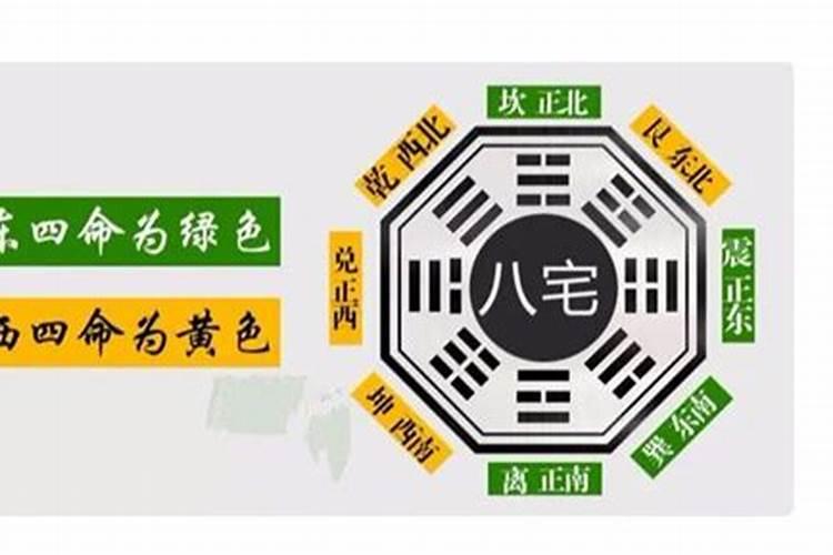 什么是八宅派和阳宅三要派？