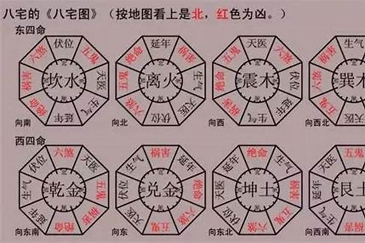 八宅风水吉凶方位解析——天医方位