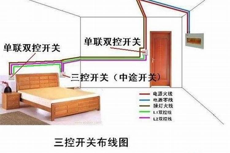 鱼缸对卧室门可以吗 鱼缸可以对卧室门