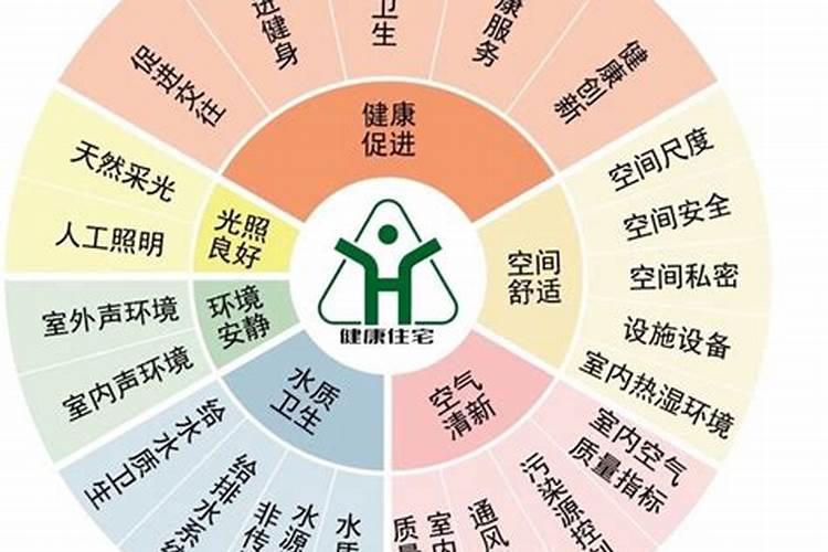 身体的健康与家庭居住环境有关,接受日照三小时的房间是健康住宅你...