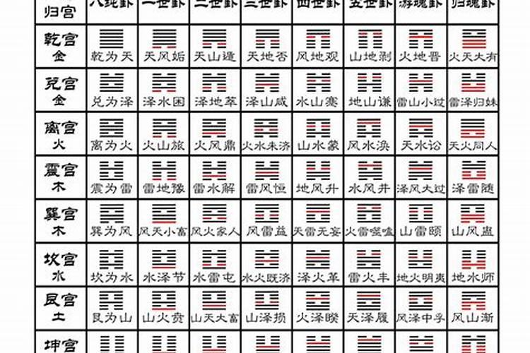 学风水和六十四卦有关系吗