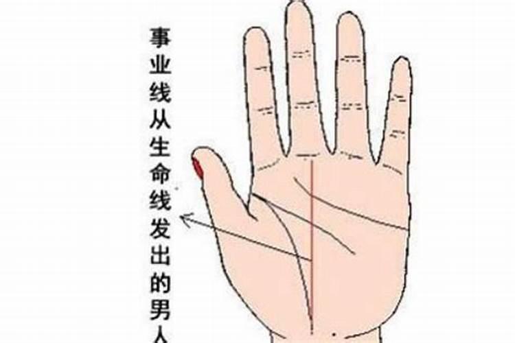 通过手相看出你起居风水