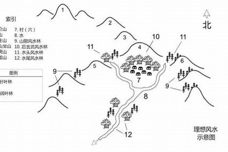房屋应建在什么地方,风水最好,有什么禁忌