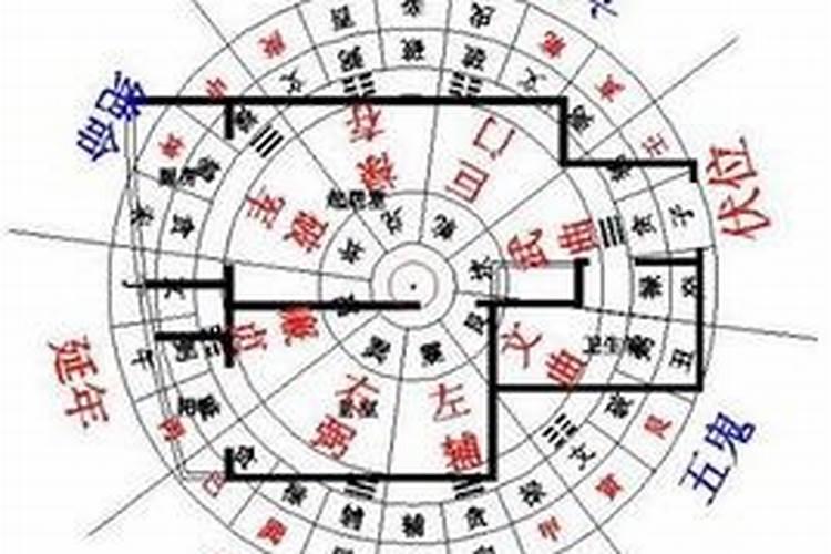 怎样的风水布局能赚大钱