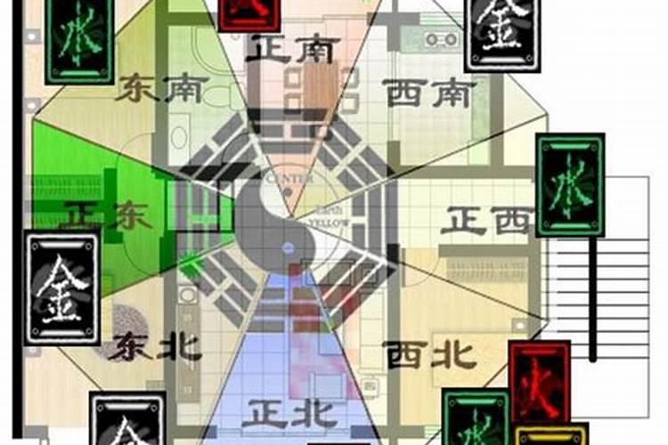 住房五行风水布局 五行风水的朝向知识