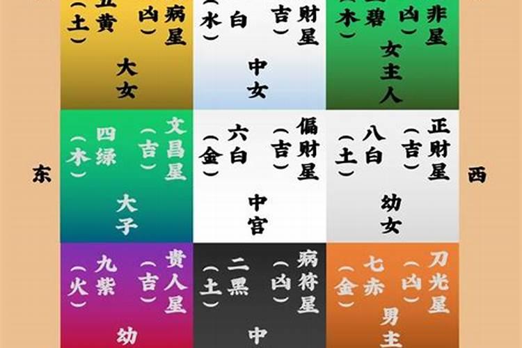 招财风水局如何布置 布阵方法