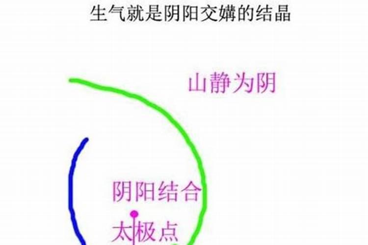 什么是阴阳风水？怎样看阴阳风水