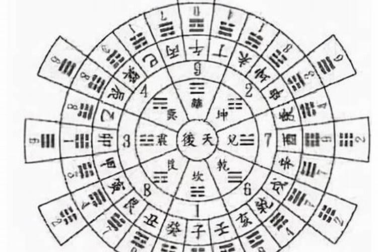 乾山巽正向丁财贵俱全,不怕空亡,什么意思