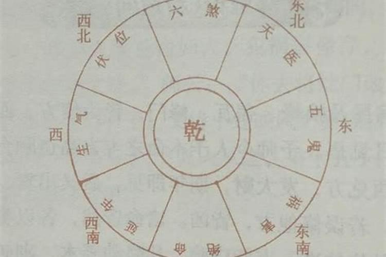 乾山巽向吉凶详解