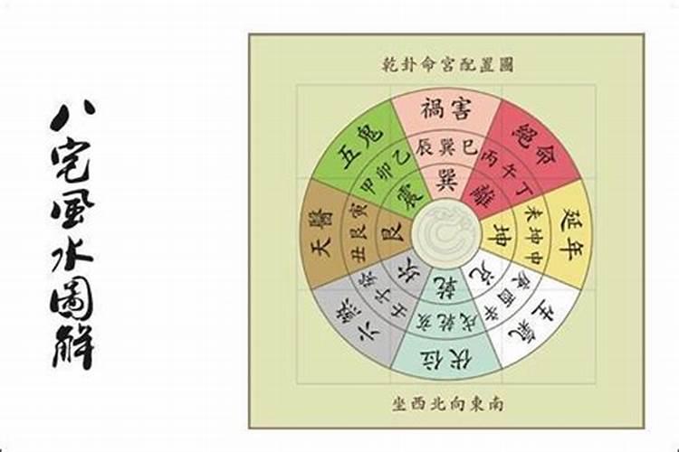 请问坐乾向巽风水格局如何？
